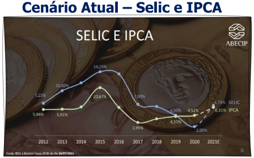 financiamento imobiliário